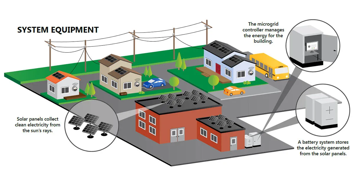 demonstration of a distributed generation system powered by solar panels