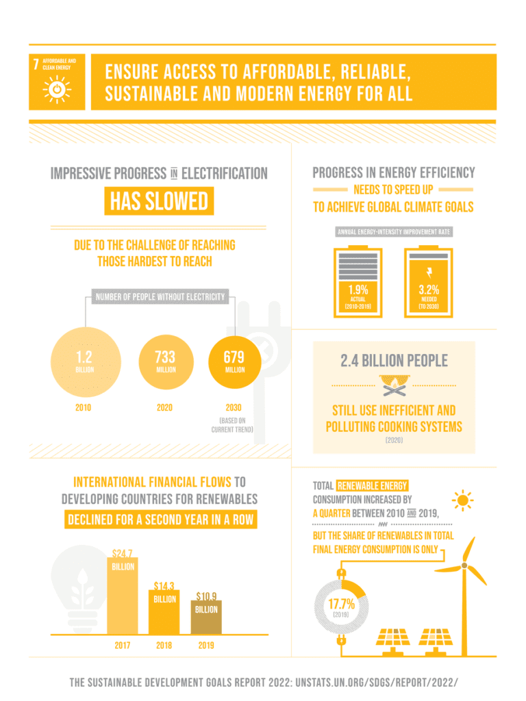 goal 7 from sustainable development goals