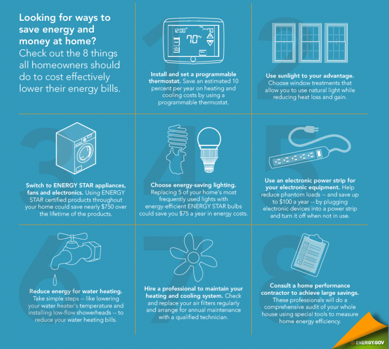 Conseils pour économiser l’électricité à la maison