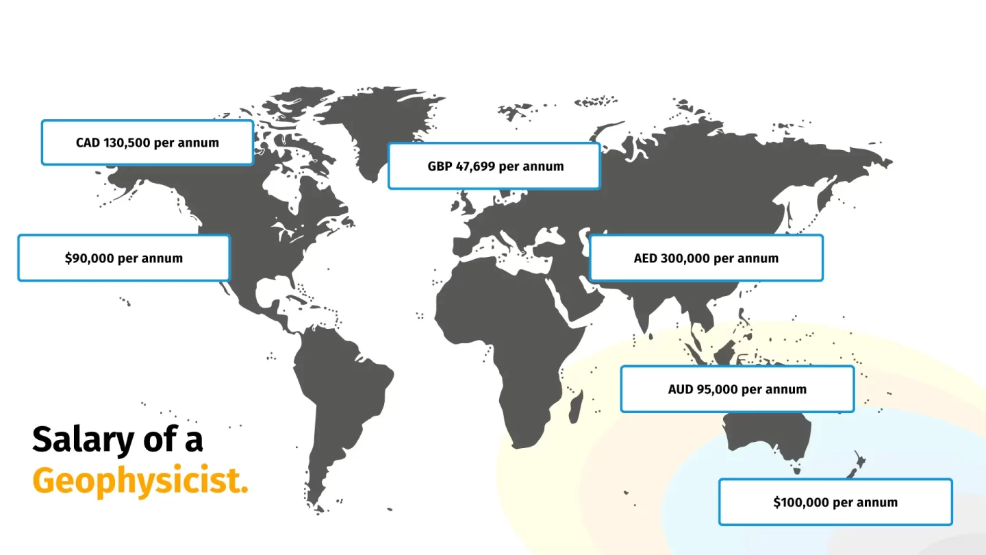 salary of a geophysicist around the world