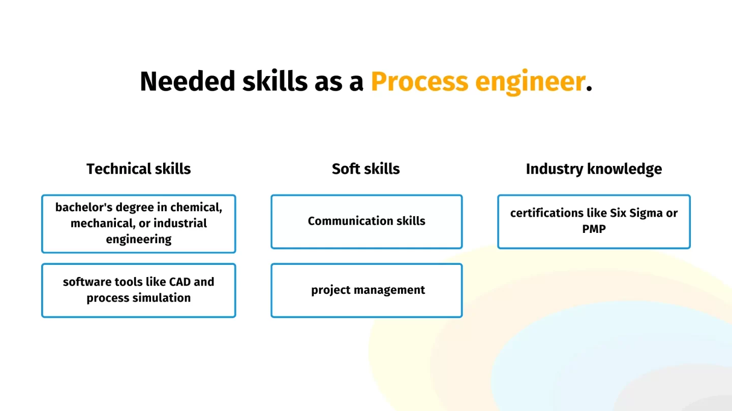 Needed technical, soft and industry skills as a Process engineer